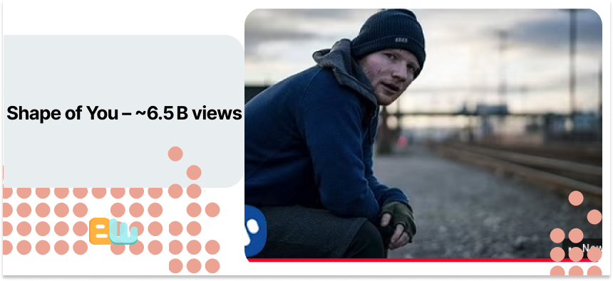 Shape of You music video