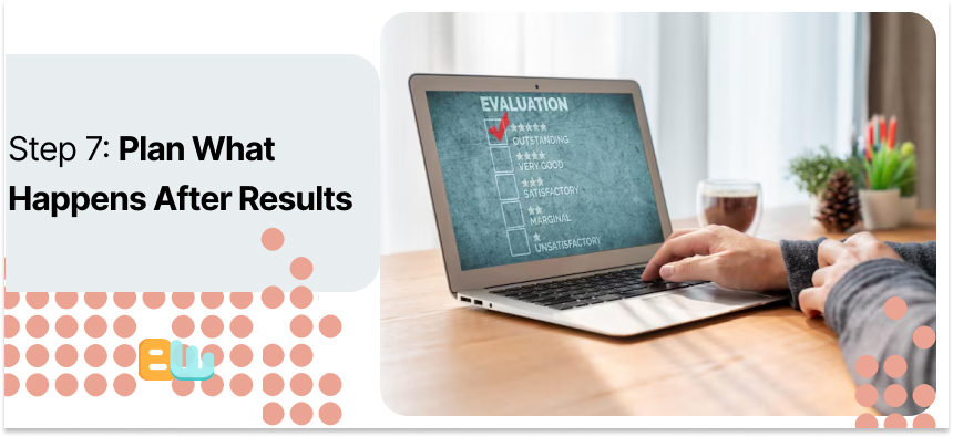 an evaluation process